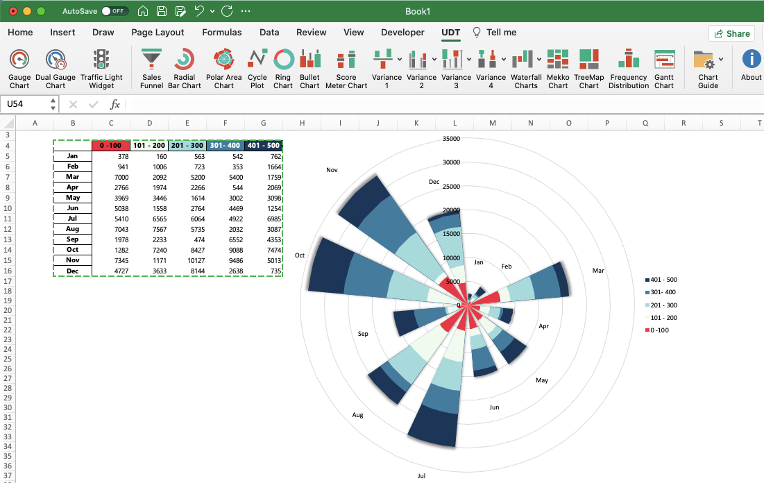 polar-area-chart-for-mac-excel