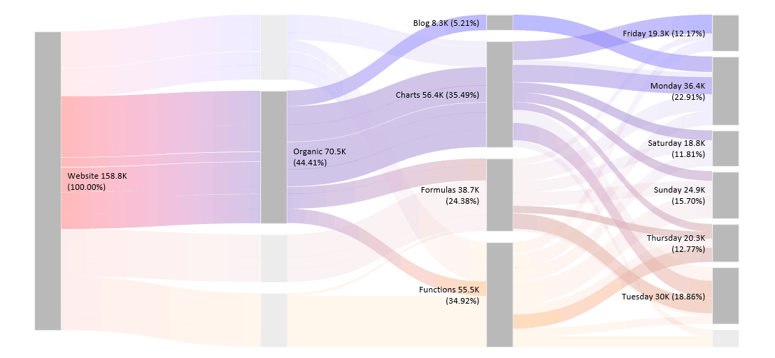 How-to-create-Sankey-Diagram-in-Excel