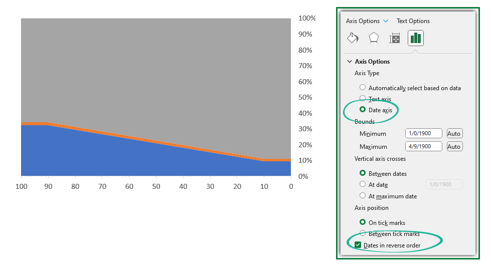 dates-in-reverse-order-axis-format