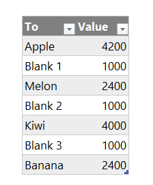 end-block-table