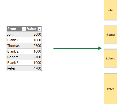 format-blocks