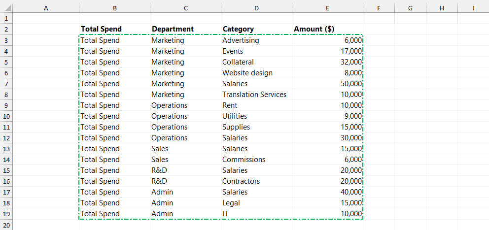 sample-data-set-cost-structure