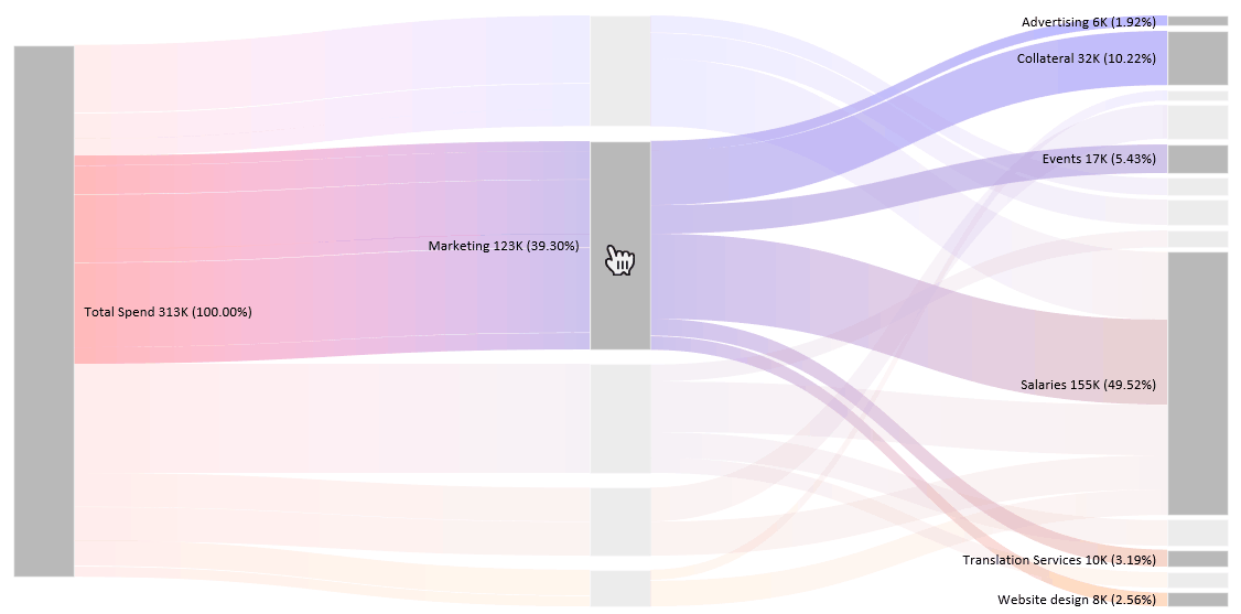 sankey-diagram-insights-1