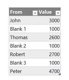 start-block-table