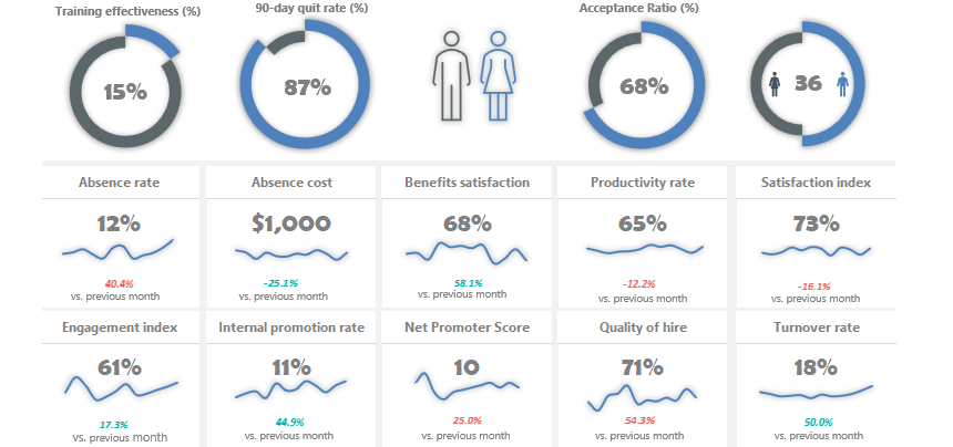 hr-kpi-scorecard-excel-template