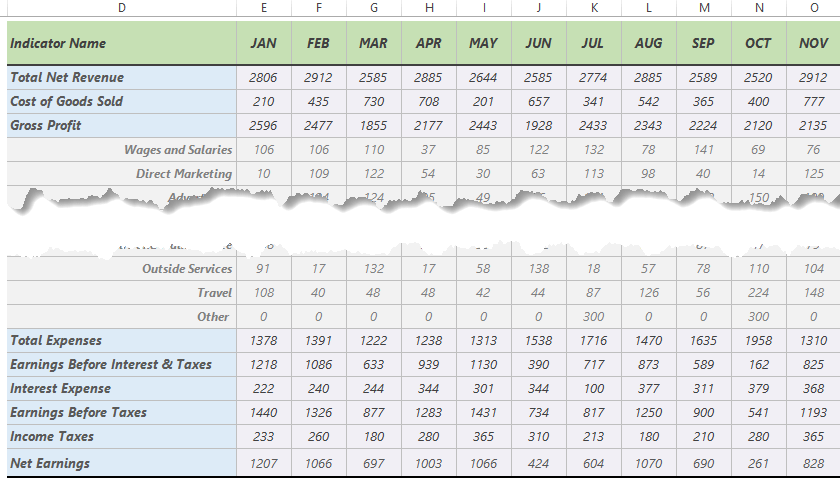 profit-and-loss-statement-categories