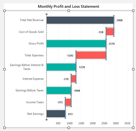 waterfall chart profit and loss dashboard