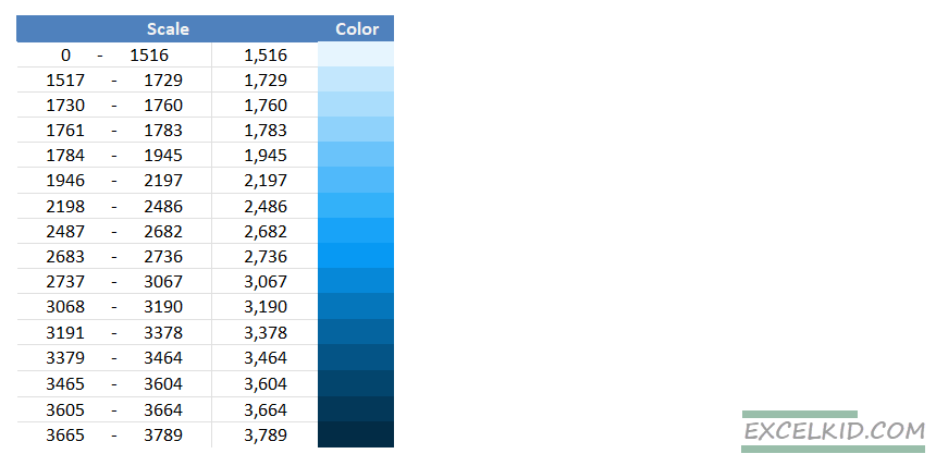 Build-the-Legend-and-define-Color-Scales