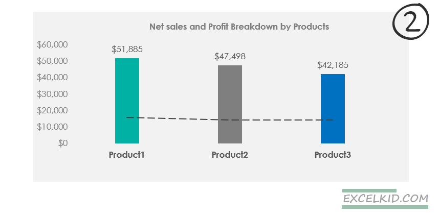 net-sales-and-profit-breakdown-by-products