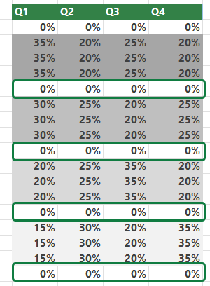 Append-the-helper-table-with-zeros