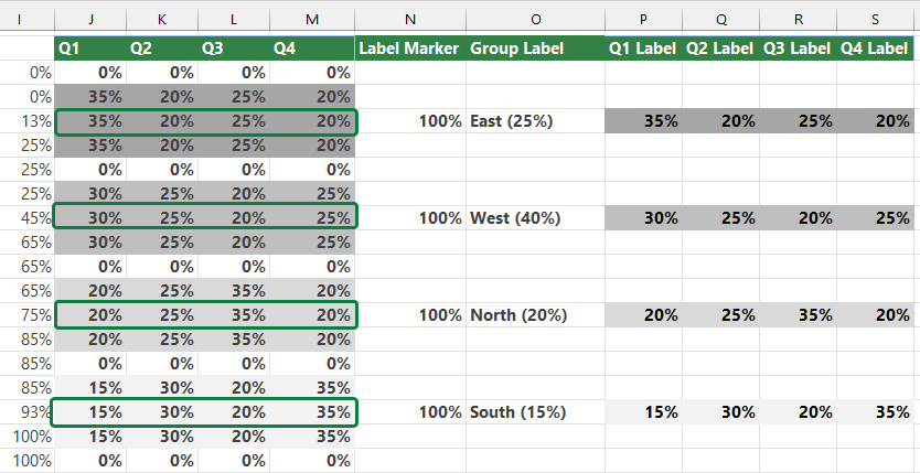 Create-the-labels-for-all-quarters