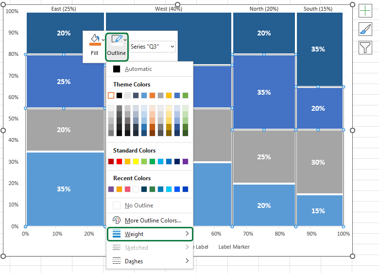 Split-and-separate-marimekko-chart-areas-using-borders