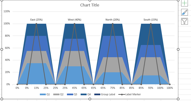 aligned-labels-on-the-marimekko-chart