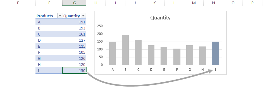 build-dynamic-charts