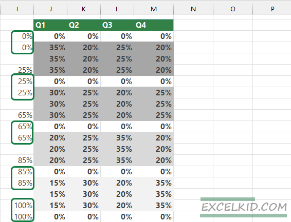 setup-marimekko-chart-horizontal-axis-values