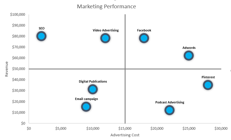 create quadrant chart