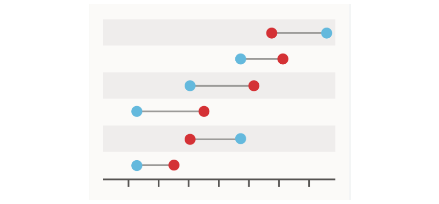 dumbbell-chart-dot-plot-excel-tutorial-v2