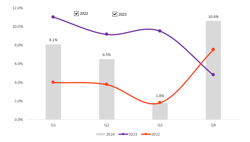 dynamic-charts-in-excel