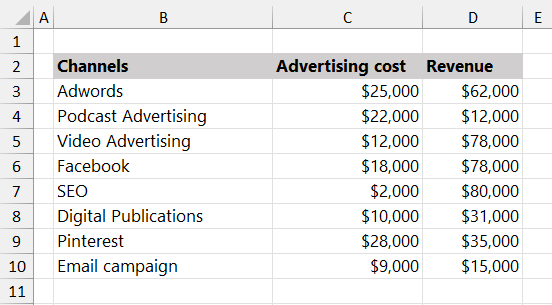 initial-data-set-for-quadrant-chart-in-excel