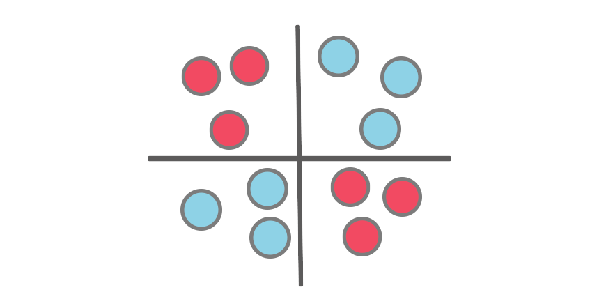 quadrant-chart-excel