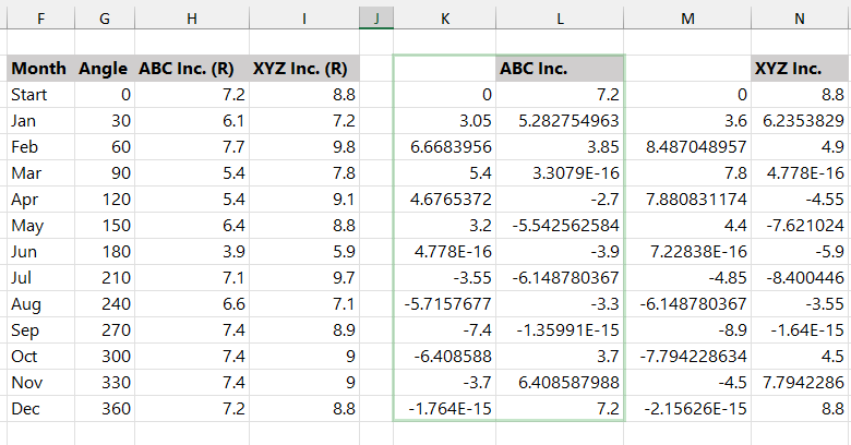 Calculate-x-and-y-for-axis-values