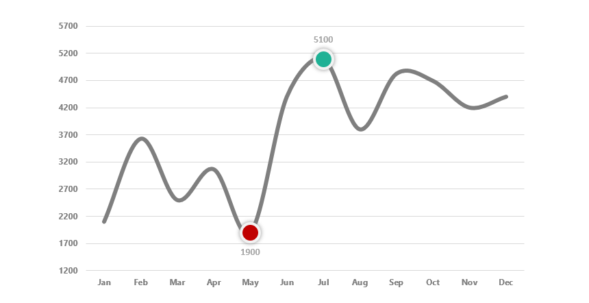 Highlight-data-points-in-Line-chart-dynamically