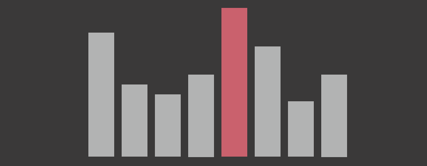 Highlight-key-information-on-Dashboards