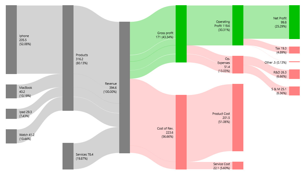 Income-Statement