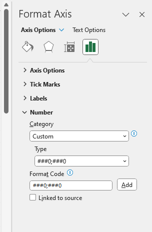 axis-number-format