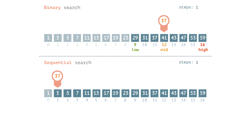 binary-search-in-Excel