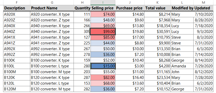 calculate-the-min-max-and-median