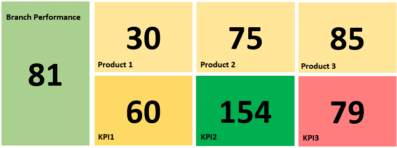 change-shape-color-on-the-scorecard