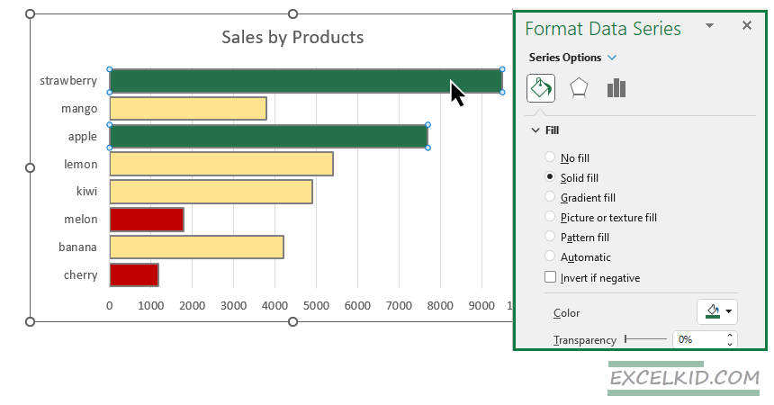 conditional-formatting-bar-chart-colors