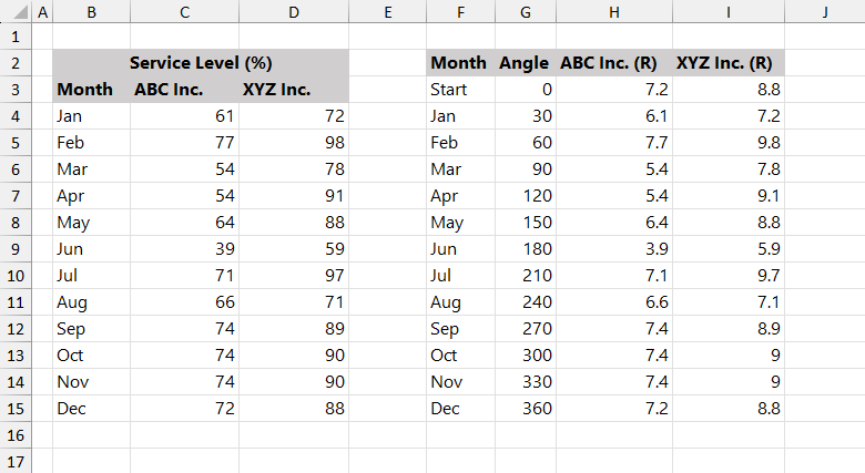 create-a-helper-table-for-the-polar-plot