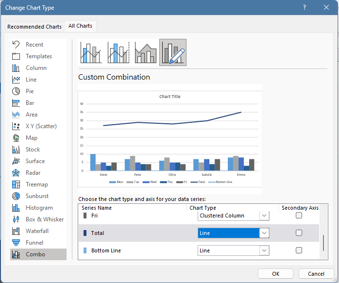 create-custom-combination-chart