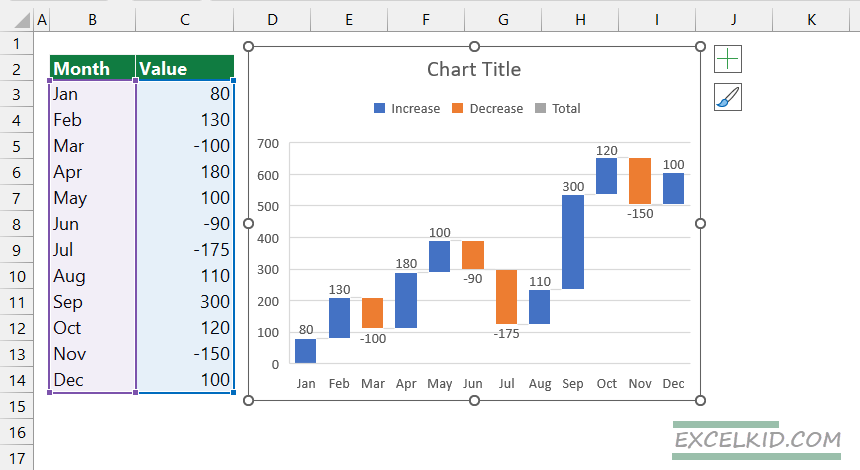 default-chart