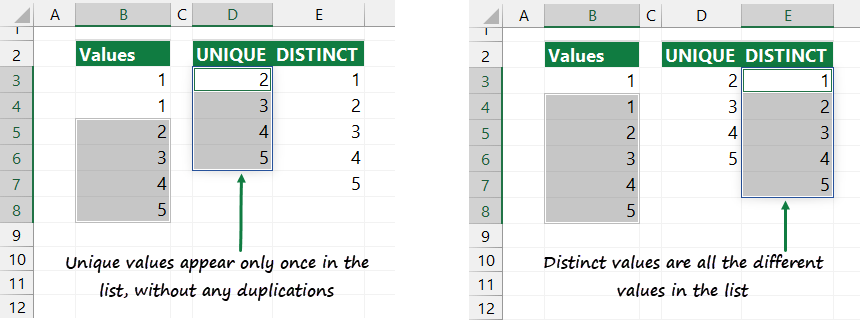 differences-between-unique-and-distinct-values