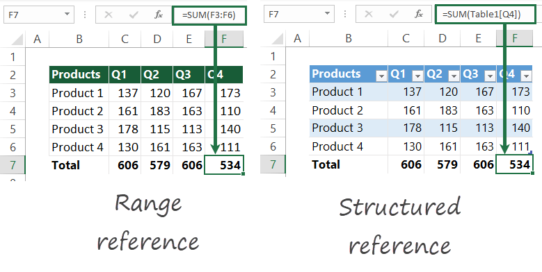 excel-structured-reference-vs-range-reference