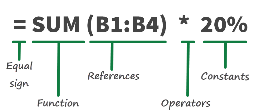 formula-basics-part