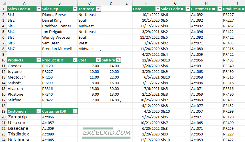 four-data-tables-with-sales-data