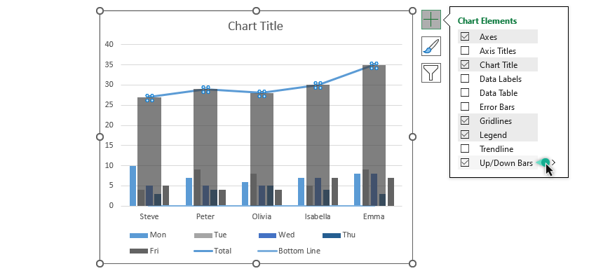 how-to-add-up-and-down-bars-to-the-small-multiples