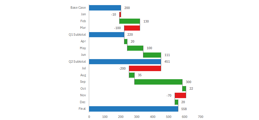 how to create a waterfall chart in excel