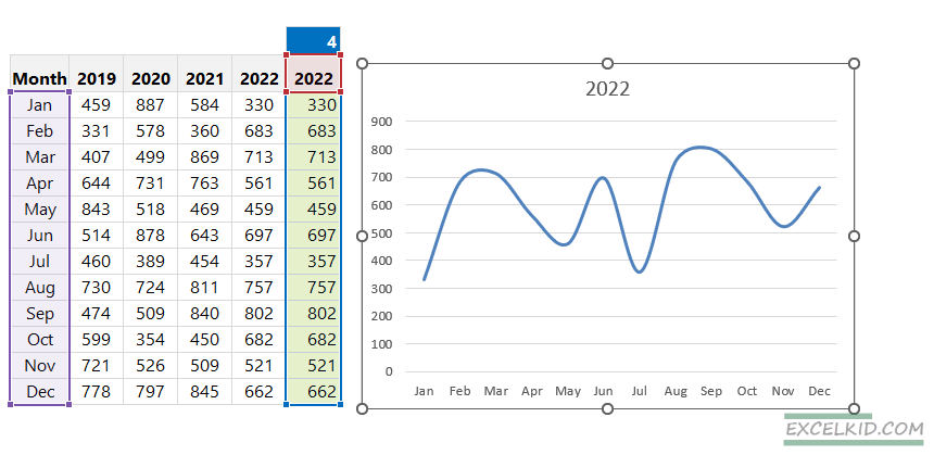 insert-a-line-chart