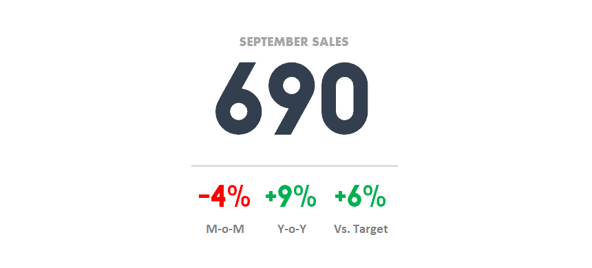 key-performance-indicators-kpi-excel-contect