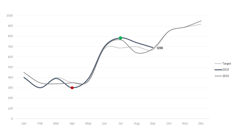 kpi-contect-data-story-excel