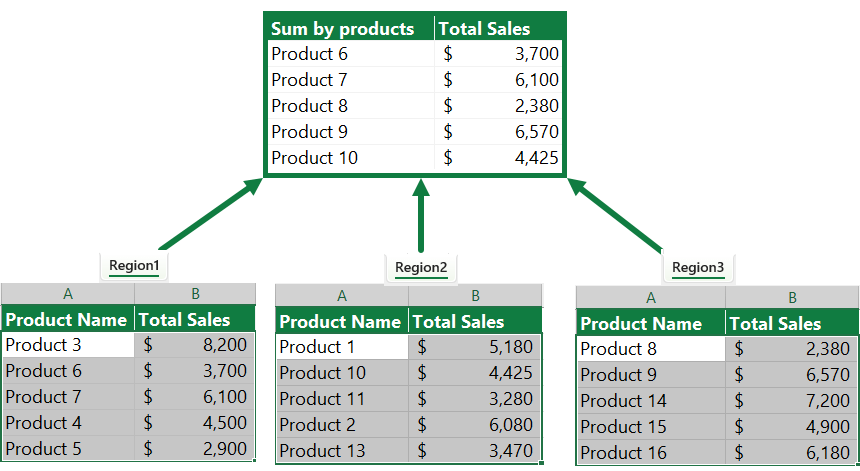 lookup-multiple-Worksheets-in-Excel