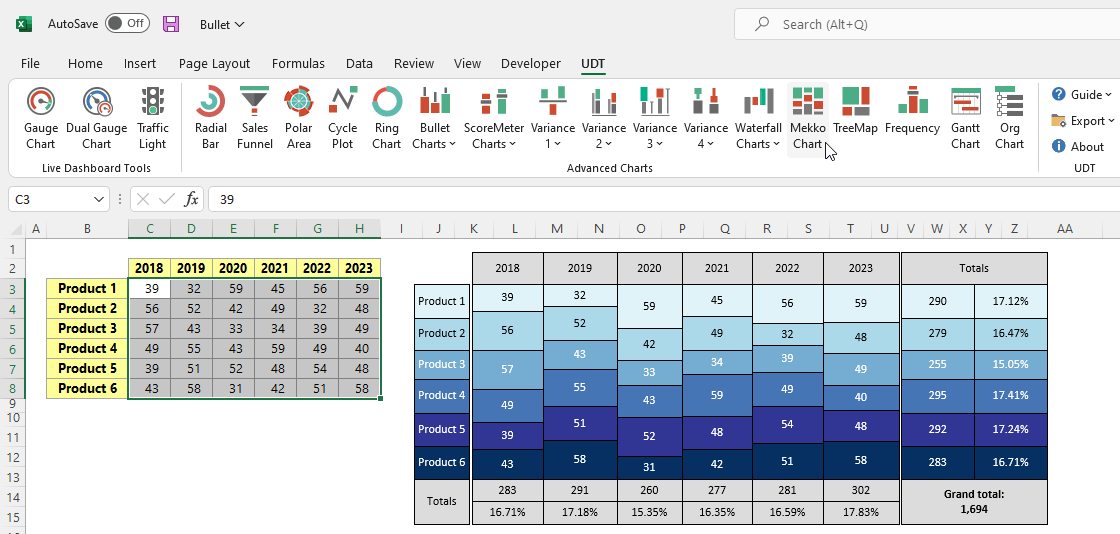 mekko-chart-ultimate-dashboard-tools