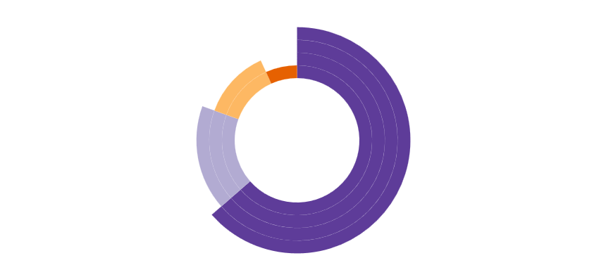 multi-layered-doughnut-chart-excel