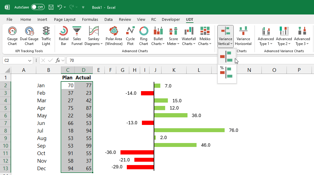 new-variance-charts-for-UDT