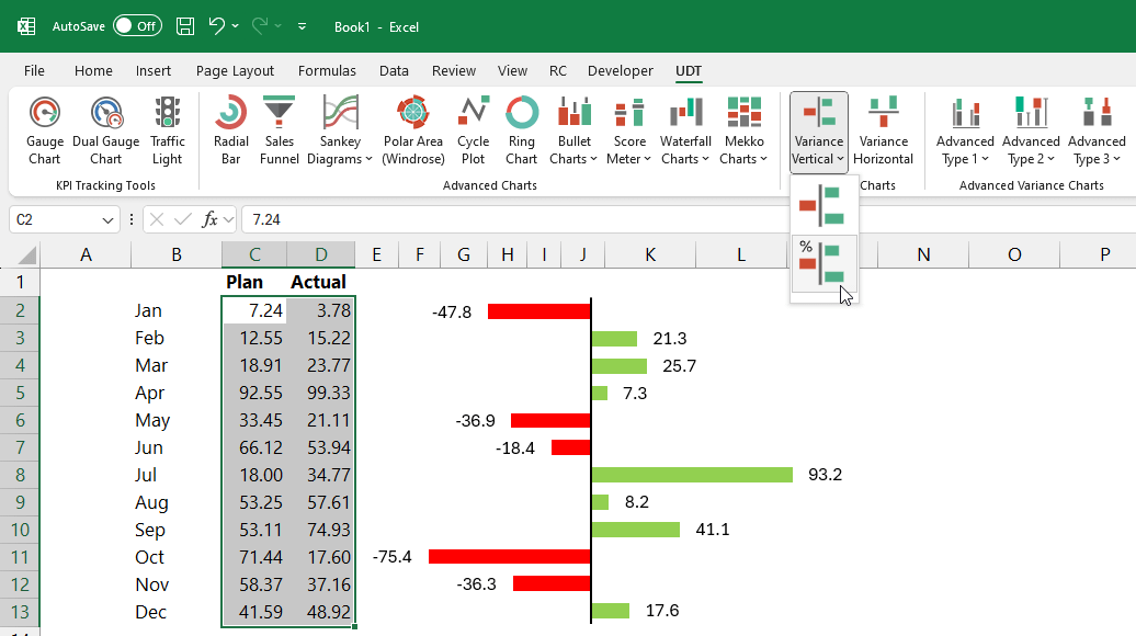 new-variance-charts-percentage-format